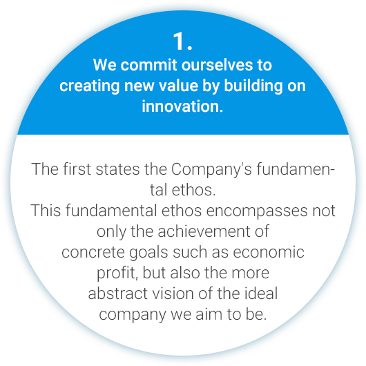 1. We commit ourselves to creating new value by building on innovation. The first states the Company's fundamental ethos. This fundamental ethos encompasses not only the achievement of concrete goals such as economic profit, but also the more abstract vision of the ideal company we aim to be.