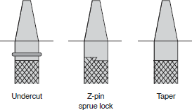 Figure 4-3-1 Sprue Diagram
