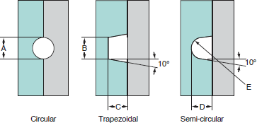 Figure 4-3-2 Runner Cross-Sectional Diagram