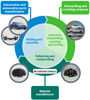 The Circular model of NOBLEN® Meguri®