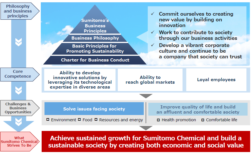Agro chemical business plan sample image