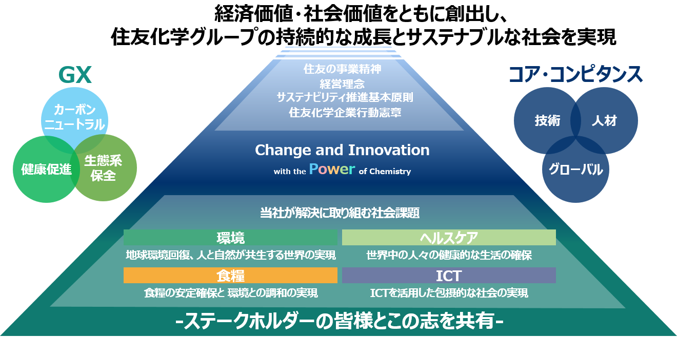 経営方針作り方: 経営方針ひな形 – MKALL