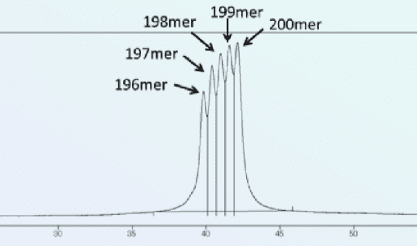 Laboratory production of 200 mer gRNA