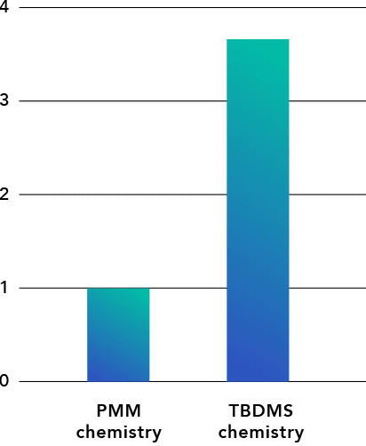 Relative content of 2’, 3’-switched isomers image