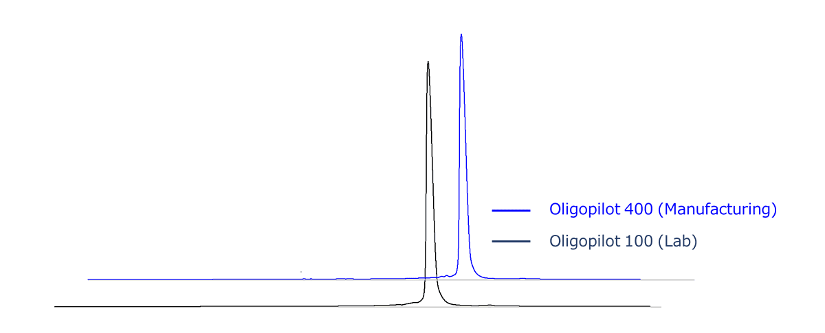 Purification method: RP-HPLC image