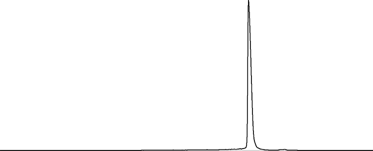 chromatogram of a 123 mer RNA with 89% purity