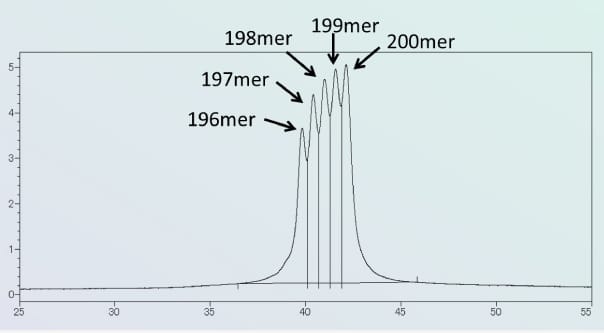 chromatogram of a 200 mer gRNA