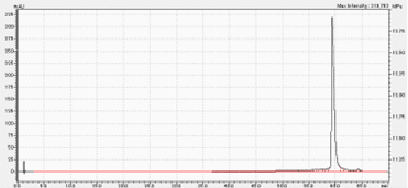 鎖長155 mer、純度81%のgRNAラボサンプル合成