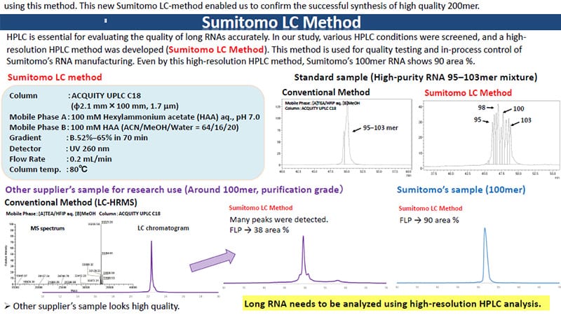 資料サムネイル 200 merのgRNAを対象とする新開発のLC分析法について