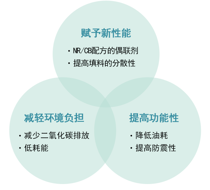 Sumilink 产品介绍 住友化学橡胶化学品