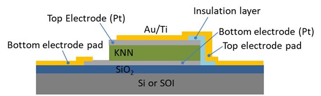 MEMS device structure (typical)