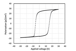 P-E characteristics for sensor type