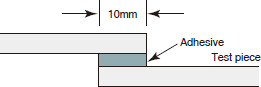 Figure 5-6-1 Measurement Method of Adhesion Test