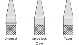 Figure 4-3-4 Sprue Diagram