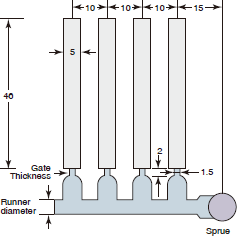 Figure 4-3-5 Mold for Thin-Wall Flow Length Measurement (Unit : mm)