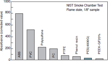 Figure 3-4-2 Amount of Smoke Emission