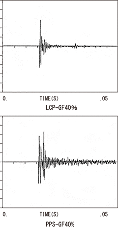 図3-7-2 LCPとPPSの振動減衰性の比較