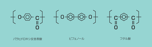 図1-1-2 スミカスーパーLCPの代表的な化学構造