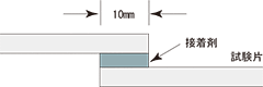 接着強度の測定方法の説明図