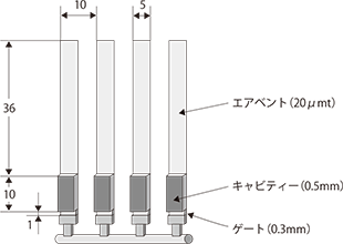 図4-1-4 バリ特性評価用金型