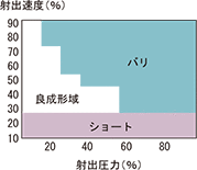 （a）スミカスーパー LCPE6008