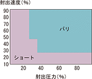 （b）PPS（40%）