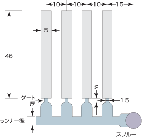 図4-2-3 薄肉流動長測定金型(単位:mm)