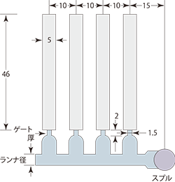 図4-3-5 薄肉流動長測定金型
