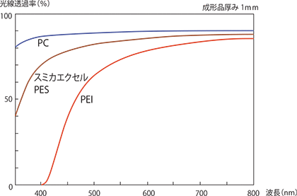 図1-1-3