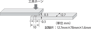 図5-3-1 溶着部せん断強度測定用試験片