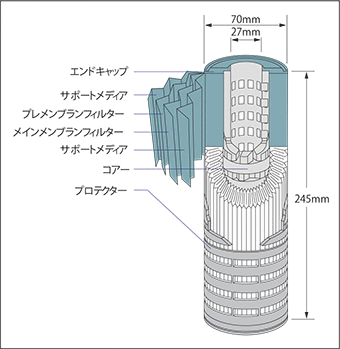 図7-2