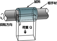 図2 小型軸受試験機