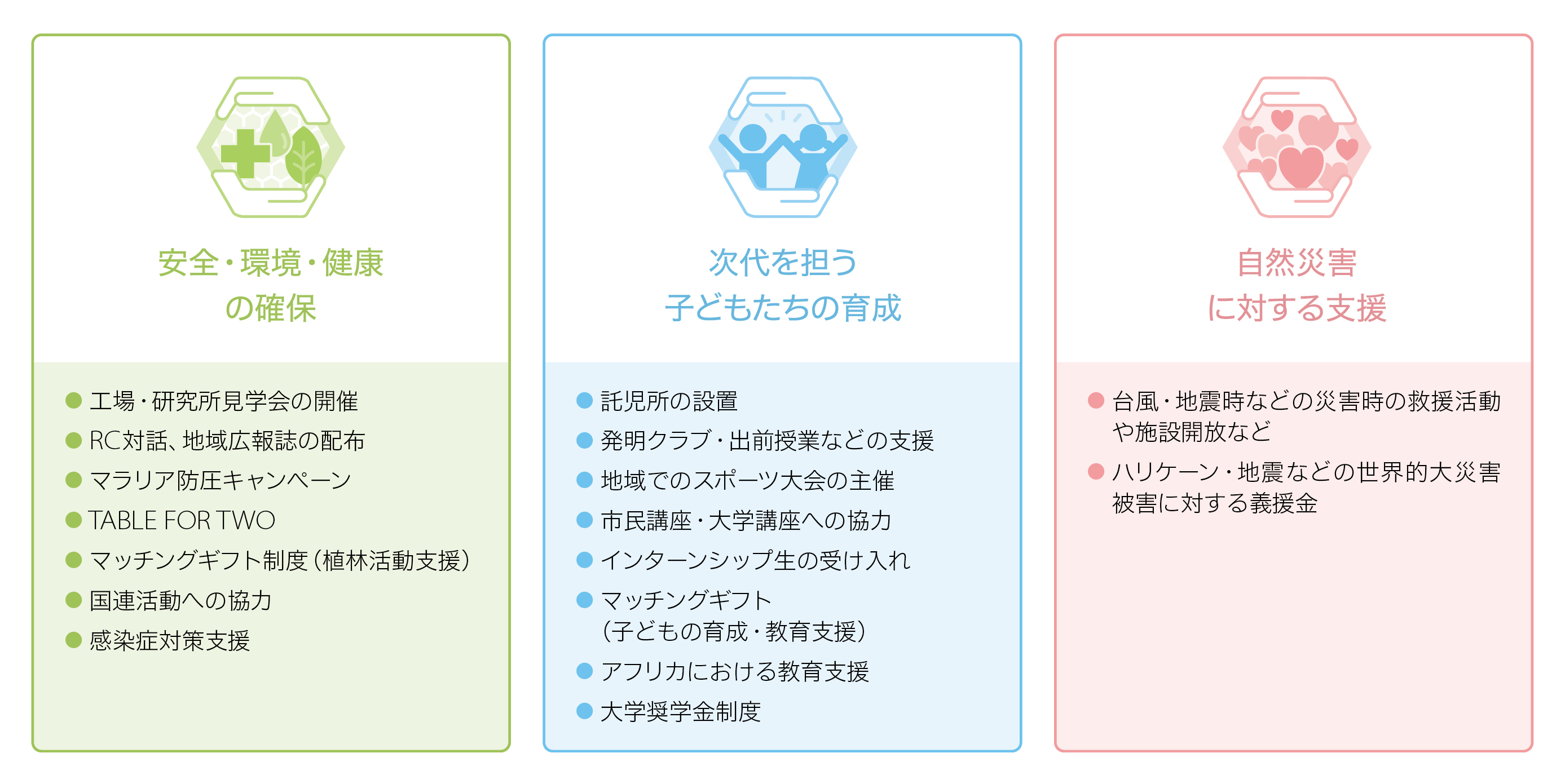 コミュニティ 社会 住友化学株式会社