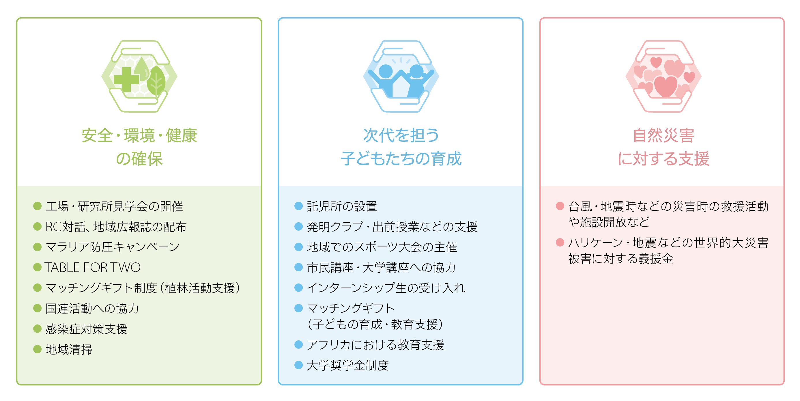 コミュニティ | 社会 | 住友化学株式会社
