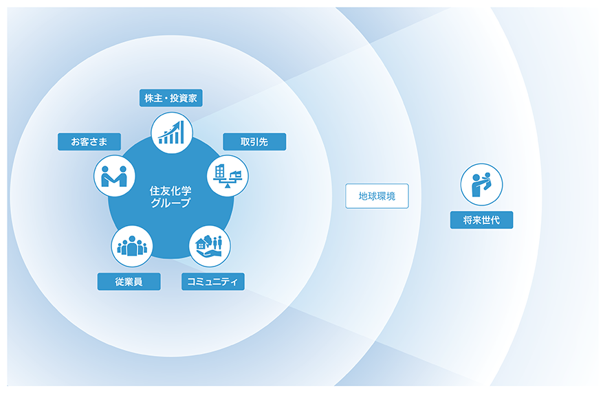 ステークホルダー ステークホルダーとは？ 背景や特徴、ステークホルダー・エンゲージメント、企業事例について