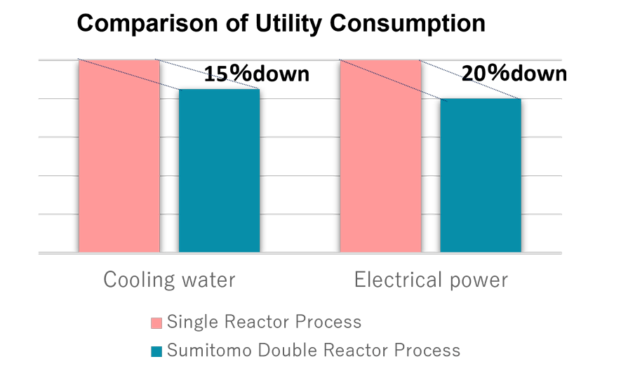 Sustainability